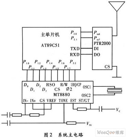 基于无线传送的室内通信系统设计 无线传输系统的构建与优化