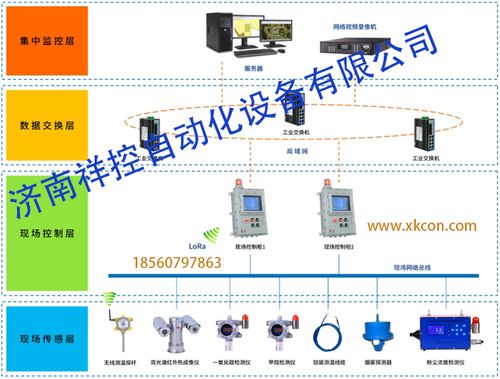 构建智慧煤场·筑牢安全防线，祥控储煤场环境安全监控系统