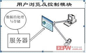 基于无线网控的智能供电插座与能耗分析系统构建