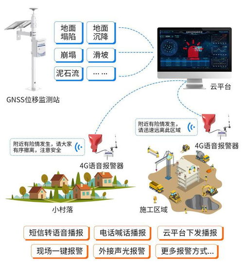 山体滑坡安全监测预警系统解决方案 无线传输系统的应用与实践