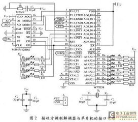 无线传感器网络数据无线传输系统的设计