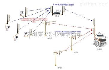 智能化升级 莱安工地塔吊无线监控传输系统引领安全施工新时代