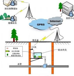 无线水文采集传输系统 实现水文信息精准采集与远程控制的高效解决方案