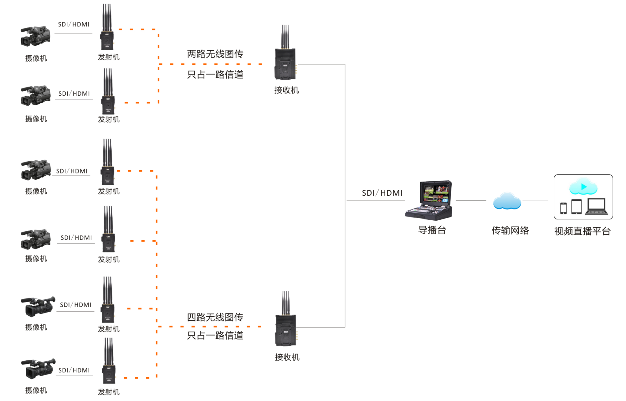 2020无线传输音乐设备选购指南 爱采购专区深度解析